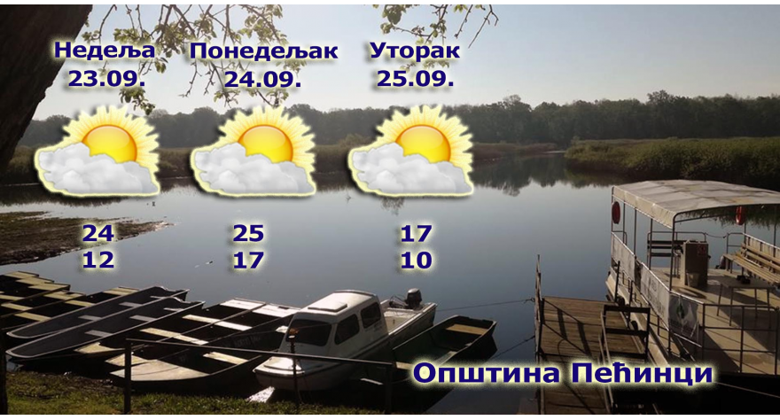 Од сутра ветровито и хладније